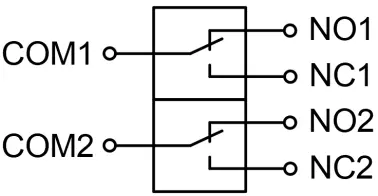 Emergency Button Emergency Button